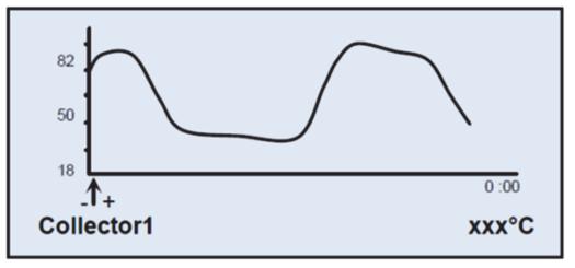 - Με το πλήκτρο (+) ή (-), υπάρχει η δυνατότητα να επιλέξετε τον αισθητήρα και να δείτε το χρονικό του γράφημα πατώντας το πλήκτρο ( ).