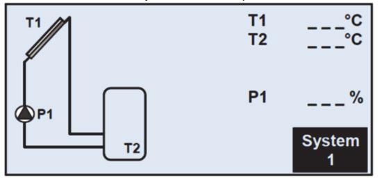 Η φόρτιση των δεξαμενών ενεργοποιείται εάν η διαφορά της θερμοκρασίας μεταξύ του συλλέκτη (T1) και των δεξαμενών (Τ2, Τ4) είναι επαρκής.