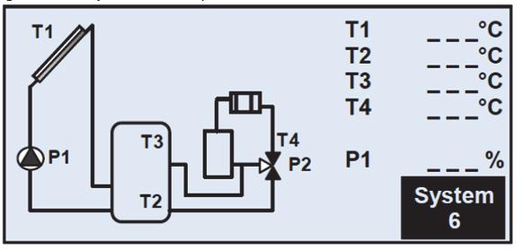 Η φόρτιση της δεξαμενής 1 ενεργοποιείται εάν η διαφορά της θερμοκρασίας «dt» μεταξύ του συλλέκτη (Τ1) και της δεξαμενής 1 (Τ2) είναι επαρκής.