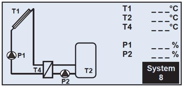 Επεξήγηση της ρύθμισης ταχύτητας της αντλίας PWM: Η αντλία ξεκινά να λειτουργεί εάν η διαφορά της θερμοκρασίας «dt» μεταξύ του συλλέκτη (Τ1) και της δεξαμενής 1 (Τ2) είναι επαρκής.