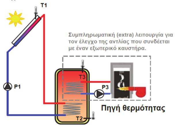 2 Λειτουργία «Thermostat Cooling» (Ψύξη θερμοστάτη) Με έναν πρόσθετο αισθητήρα (Τ3), η εν λόγω λειτουργία χρησιμοποιείται για την ψύξη της δεξαμενής του ηλιακού συστήματος με έναν εξωτερικό ψύκτη.