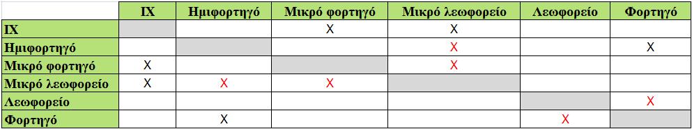 ΠΑΡΑΡΤΗΜΑ Β. ΣΥΓΧΩΝΕΥΣΕΙΣ ΚΑΤΗΓΟΡΙΩΝ Β.1.