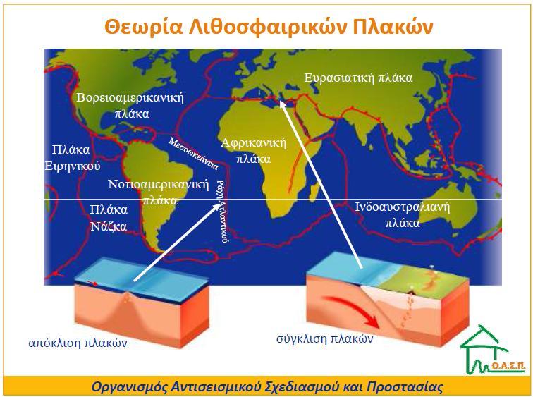 Ας δούμε τις λιθοσφαιρικές πλάκες σήμερα Σε ποια πλάκα βρίσκεται η Ελλάδα ; Με ποια πλάκα έχουμε σύγκρουση στη περιοχή μας;