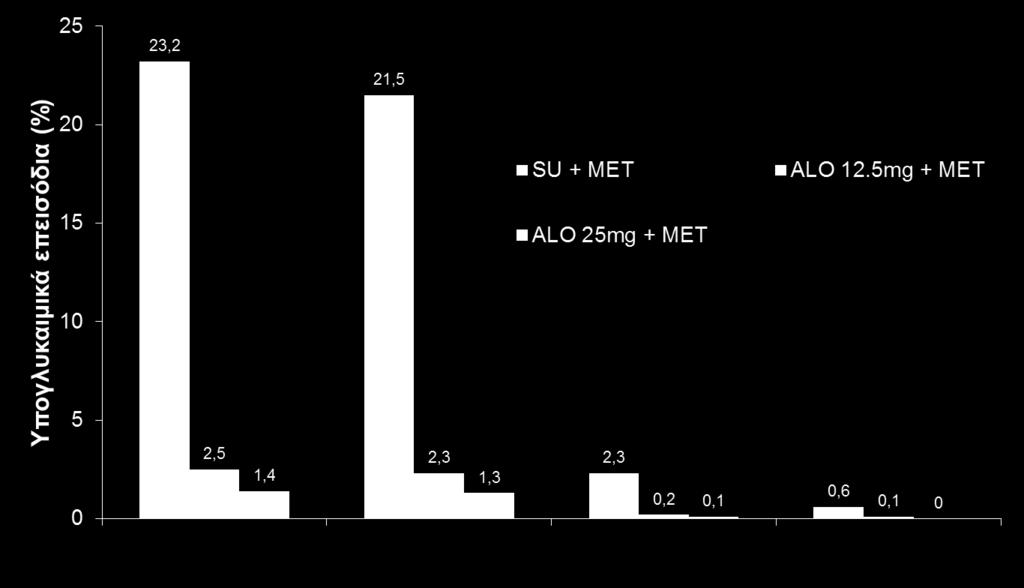 1. Del Prato S, et al. Poster presented at the 74th Scientific Session of the ADA 213.