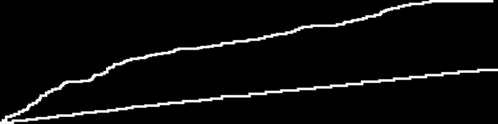 Cumulative incidence (%) Απμεκέλνο θίλδπλνο Ca παγξέαηνο ζηα άηνκα κε Γη2 1..8.6 Diabetes Non-diabetics RR for pancreatic cancer for new-onset diabetics vs non-diabetics: 2.17 (95% CI 1.84 2.56).4.2. 1 2 3 4 5 6 Follow-up (years) RR=rate ratio Cumulative incidence over 6 years in patients with new-onset diabetes:.