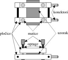 1 je dat prikaz povezivanja automata MC - 411R, mernog modula MM-04 i razvodne kutije DS - 04 koja se koristi pri direktnom merenju ravnote`ne vlage.