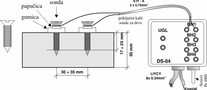 Za merenje vlage u drvetu na ~etiri merna mesta se koristi komplet sa ~etiri priklju~na kabla i jednog seta sondi za merenje vlage u drvetu. Priklju~ni kablovi su du`ine od po 5 m.