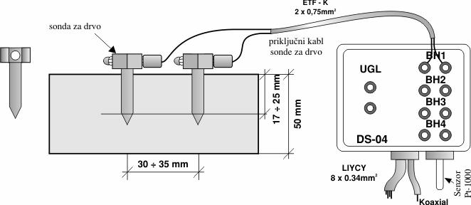 Na jednom kraju kablovi imaju okaste papu~ice 4-1 mm2, preko kojih se ostvaruje veza sa sondom za merenje vlage u drvetu (videti poglavlje 1.3 ovog uputstva).
