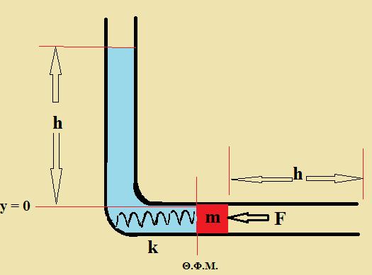 186 ρ.g.a (Απ.: ρ.g.h.a,.h, ρ.g.a) m Σχήμα 2 39 (YLIKONET).