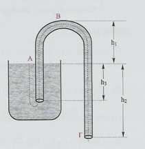 182 βάθος h 2 κάτω από την ελεύθερη επιφάνεια του υγρού. Αν η πυκνότητα του υγρού είναι ρ να βρεθούν: α. Με ποια ταχύτητα εκρέει το νερό από το άκρο Γ του σωλήνα; β.