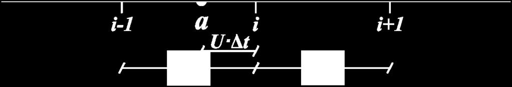 εφαρμόζονται. Σχήμα 8.7 Προσδιορισμός της τιμής της συγκέντρωσης στη θέση i στο επόμενο χρονικό βήμα (n+1) από τις τιμές της παραμέτρου στις θέσεις i-1 και i κατά το προηγούμενο χρονικό βήμα (n).