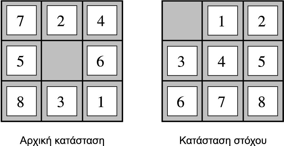 24 Παζλ των 8 πλακιδίων h 1 =8 h 2 =18 h*=26 h 1 = ο αριθμός των πλακιδίων που δεν είναι στη θέση τους.