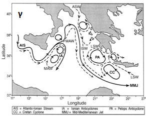 στην ευρύτερη περιοχή το 1987 και το 1991 κατέδειξαν την παρουσία πολλαπλών κλιμάκων στην δυναμική της και στην διακύμανση της (Εικόνα 1.3γ). (The POEM Group, (1992), Klein B. et al.