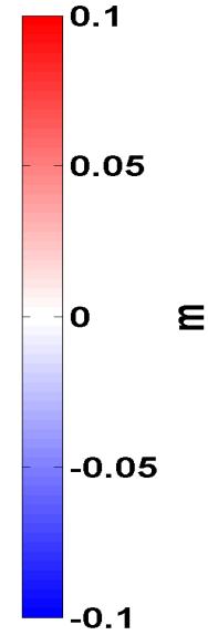 Κεφάλαιο 3. Αποτελέσματα 65 Εικόνα 3.24.