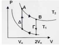113 β. Να υπολογίσετε την τιμή του όγκου V A. υ γ. Να υπολογίσετε την τιμή του λόγου υ εν,β εν,γ των ενεργών ταχυτήτων των ατόμων του αερίου που αντιστοιχούν στις καταστάσεις Β και Γ. δ.