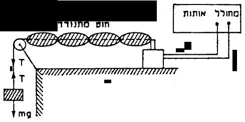 9 תאוריה, מהירות הגל היא ואורך גל f עבור גל מחזורי בעל תדירות. V f 2/. בגל עומד, המרחק בין צמתים סמוכים הוא ליחידת אורך,המתוח במתיחות במיתר בעל מסה, F 0.