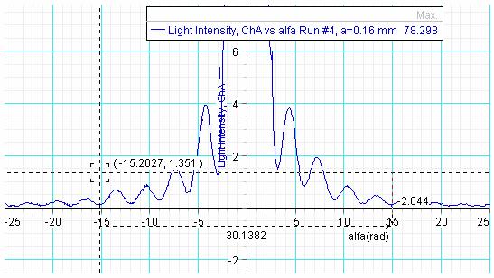 הצג את החלון Calculator ועדכן את הקבוע a בחישוב של alfa על-פי התוצאות של מדידת רוחב