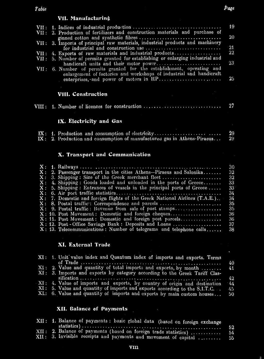 Number of permits granted for establishing or enlarging industrial and handicraft units and their motor power. 23 VII: 6.