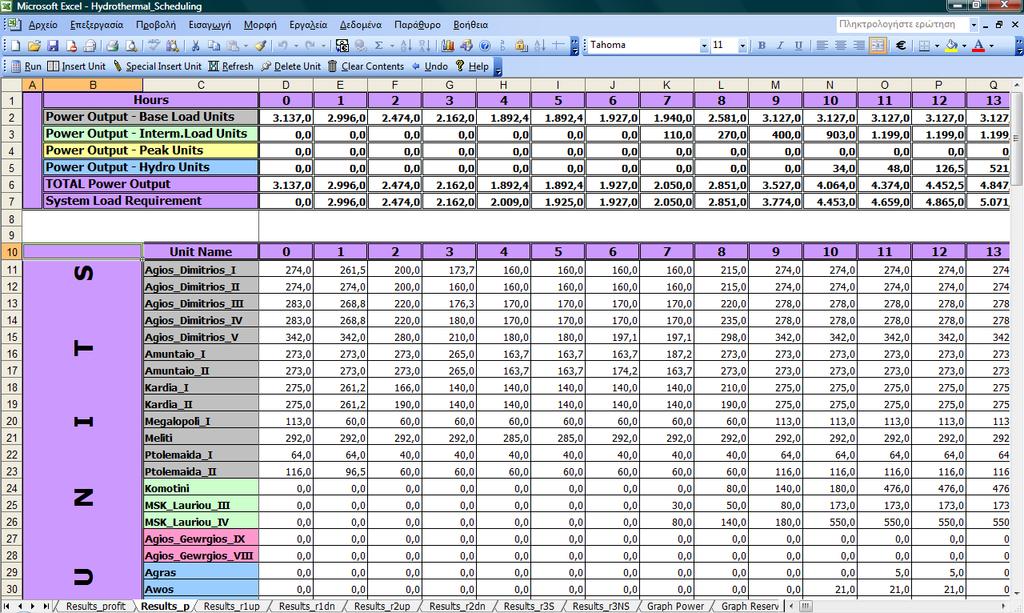 και των υδροηλεκτρικών µονάδων ανά ώρα.