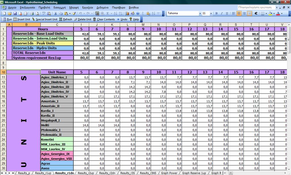 Φύλλο αποτελεσµάτων «Results_r1dn» και γράφηµα «Graph Reserve 1dn» Ακολουθεί