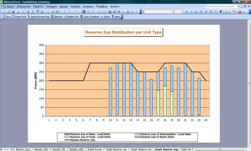 Φύλλο αποτελεσµάτων «Results_r2up» και γράφηµα «Graph Reserve 2up» Αυτό το φύλλο αναφέρεται στην