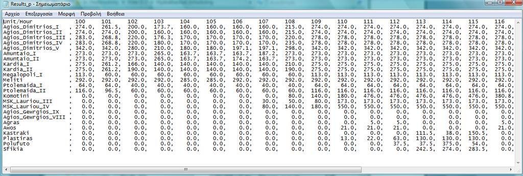 του Excel: Ακολουθεί το αρχείο Results_p, το οποίο περιλαµβάνει τις µονάδες