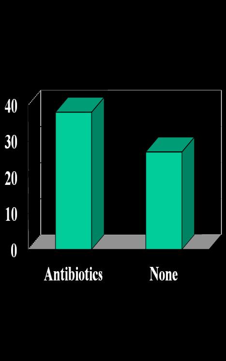 53%; Proportion of patients better