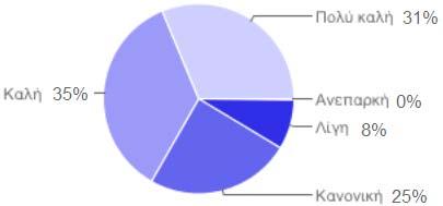 σχετικά με την επαγγελματική τους επιμόρφωση.