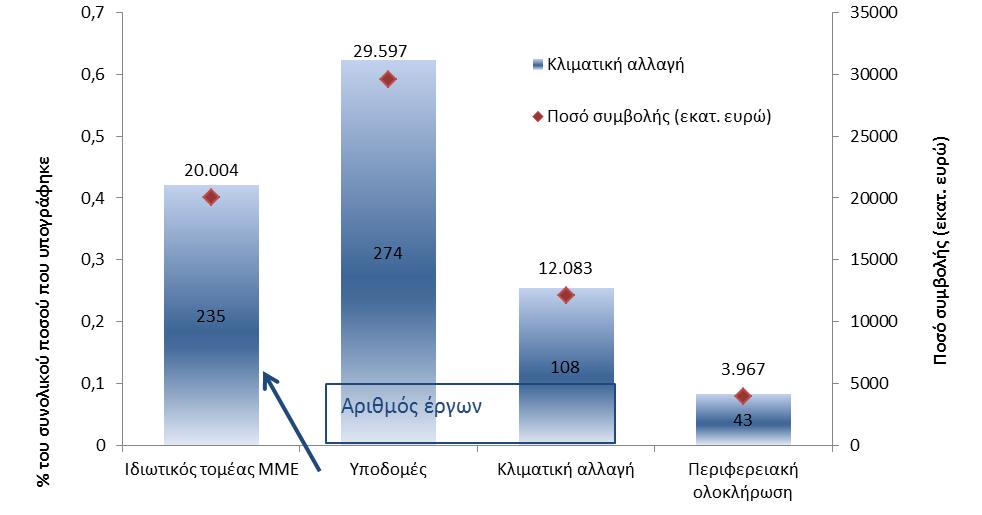 χώρες, εκτός από τρεις (Κροατία, Ισραήλ και Ρωσία 2 ), είναι αναπτυσσόμενες χώρες, σύμφωνα με τον κατάλογο του ΟΟΣΑ για τους δικαιούχους ΕΑΒ.