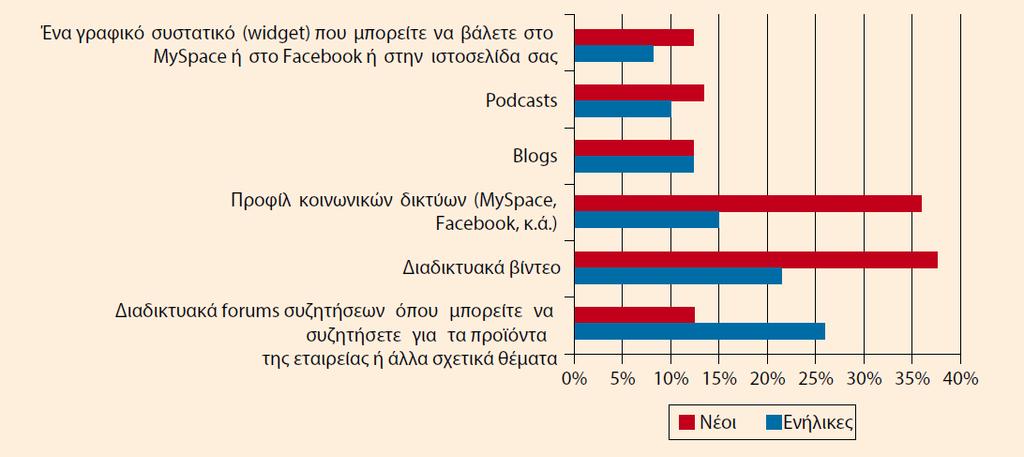 εταιρειών, καταστημάτων ή παρόχων.