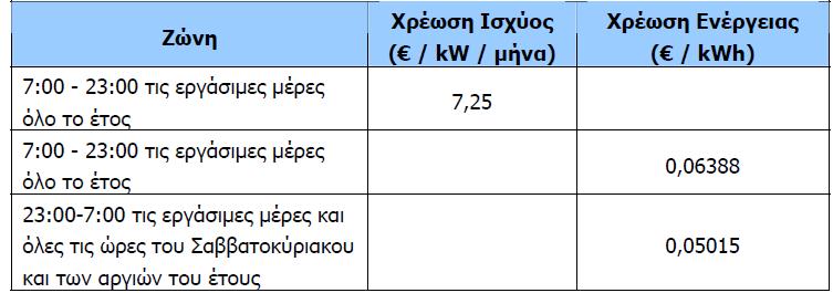 Δίνεται ο πίνακας με τις πιο πρόσφατες χρεώσεις της ΔΕΗ για Βιομηχανικές εφαρμογές.