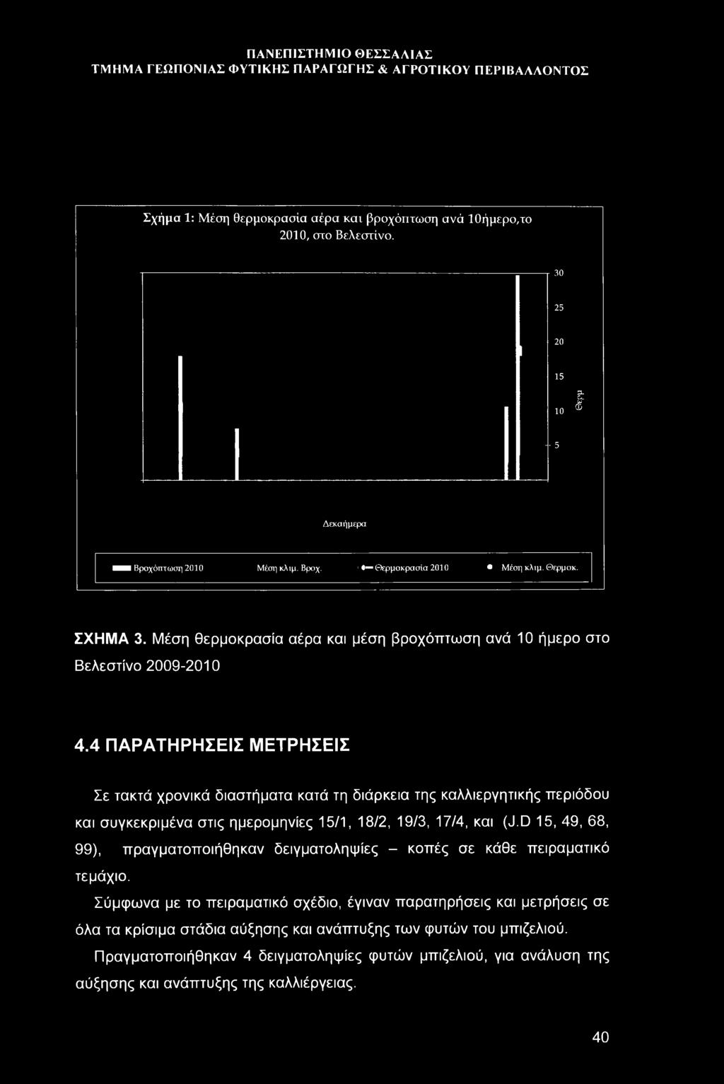 4 ΠΑΡΑΤΗΡΗΣΕΙΣ ΜΕΤΡΗΣΕΙΣ Σε τακτά χρονικά διαστήματα κατά τη διάρκεια της καλλιεργητικής περιόδου και συγκεκριμένα στις ημερομηνίες 15/1, 18/2, 19/3, 17/4, και (J.