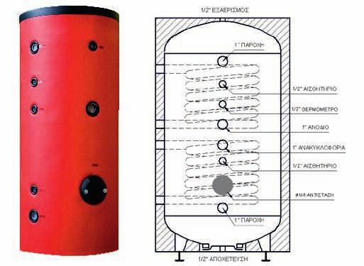 BOILER ΑΠΟΘΗΚΕΥΣΗΣ ΛΕΒΗΤΟΣΤΑΣΙΟΥ Boiler λεβητοστασίου 150-2000 lt 50 - mm 1-1/4 16 bar 95 C 16