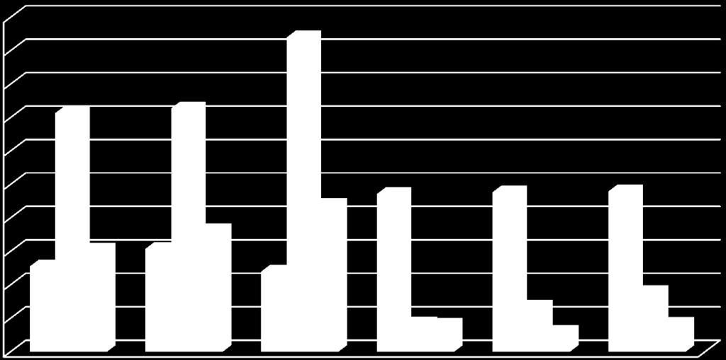 000 25.000 20.000 15.000 10.000 5.000 0 Ε/Κ Ε/Κ Ε/Κ 23.590 23.864 23.980 ΑΛΛΟΙ 21.982 ΑΛΛΟΙ Τ/Κ ΑΛΛΟΙ Τ/Κ 18.202 15.304 15.400 Τ/Κ ΕΛΛΗΝΕΣ 12.753 12.000 ΕΛΛΗΝΕΣ ΕΛΛΗΝΕΣ 8.960 ΑΛΛΟΙ 6.783 4.