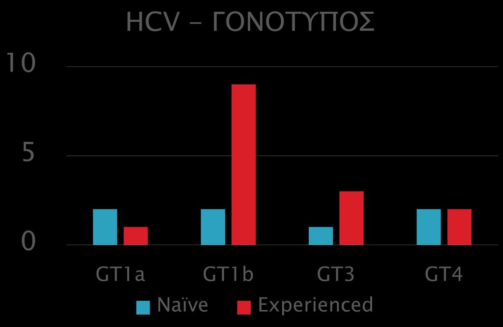 GT4:4 GT: 4 pts Δεν υπήρχαν