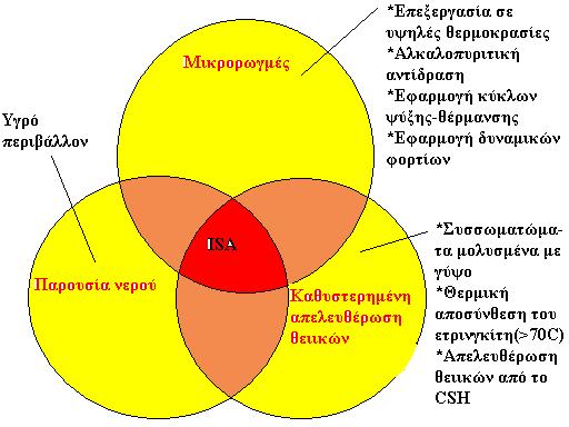 Αυτά εξαρτώνται από τη διαλυτότητα του δεδομένου θειικού άλατος και από τη συνοχή, ή ειδάλλως, της παροχής, δηλ., εάν το νερό είναι στατικό ή ρέει.