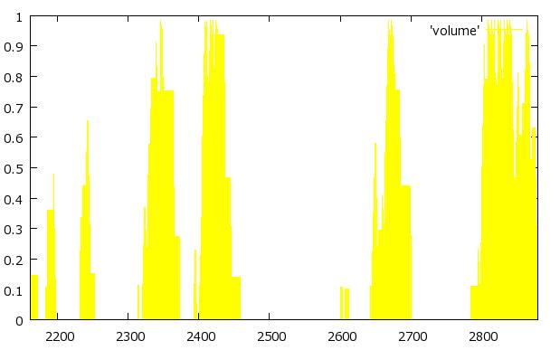 μονάδων ΑΠΕ (1 η - 30 η Απριλίου).