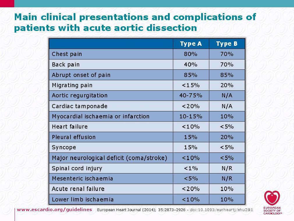 Misleading to ACS