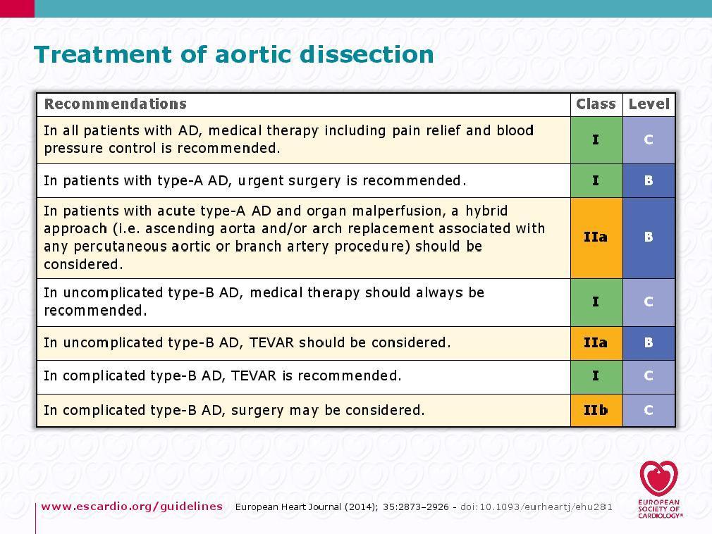 The term complicated means persistent or recurrent pain, uncontrolled hypertension despite full medication, early