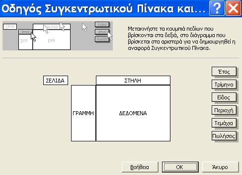 4. Στο παράθυρο που θα μας εμφανιστεί (Εικόνα 1.5) δημιουργούμε τη διάταξη του συγκεντρωτικού πίνακα.