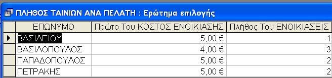 Στο πλαίσιο διαλόγου που εμφανίζεται πληκτρολογούμε το όνομα, του ερωτήματος ΠΛΗΘΟΣ ΤΑΙΝΙΩΝ ΑΝΑ ΠΕΛΑΤΗ και επιλέγουμε αν θα ανοίξουμε το ερώτημα σε προβολή Σχεδίασης ή Φύλλου δεδομένων.