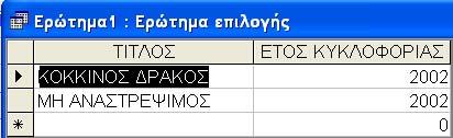 Για να καταχωρίσουμε ένα κριτήριο όπως αυτά του προηγούμενου πίνακα, το μόνο που χρειάζεται να κάνουμε είναι να πληκτρολογήσουμε το υπόδειγμα του κειμένου μαζί με τους κατάλληλους χαρακτήρες