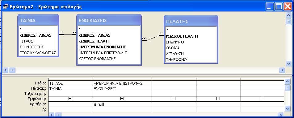 Εικόνα 2.1.1.30 Εκτελέστε το ερώτημα και θα εμφανιστεί η παρακάτω εικόνα: Εικόνα 2.1.1.31 Αποθηκεύστε το ερώτημα με το όνομα ΤΑΙΝΙΕΣ ΠΟΥ ΔΕΝ ΕΧΟΥΝ ΕΠΙΣΤΡΑΦΕΊ.