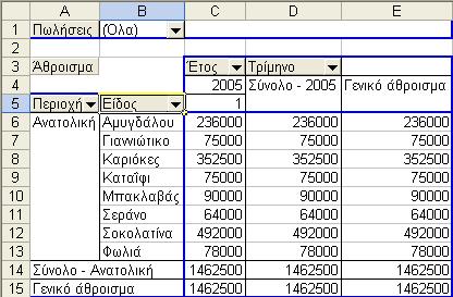 Για να επαναφέρουμε τα πεδία που αποκρύψαμε, ακολουθούμε την διαδικασία της απόκρυψης με την διαφορά ότι ενεργοποιούμε με το σημάδι της επιλογής στα αντικείμενα που θέλουμε να εμφανίσουμε.