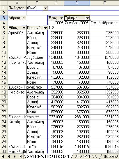 4. Κλικ στο ΟΚ και έχετε τα αποτελέσματα της Εικόνας 1.17. Ομαδοποίηση 1 ου και 2 ου τριμήνου Εικόνα 1.