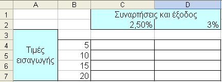 Δημιουργία Πίνακα Δεδομένων μιας μεταβλητής Για να καταλάβουμε τον Πίνακα Δεδομένων μιας μεταβλητής, θα χρησιμοποιήσουμε το παρακάτω παράδειγμα.