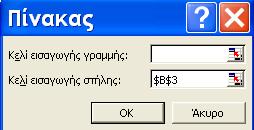 Τα βήματα που ακολουθούμε για την επίλυση του προβλήματος σε Excel είναι: 1. Ανοίγουμε το Excel και πληκτρολογούμε τα παρακάτω (Εικόνα 2.1): Εικόνα 2.1 Προσοχή κατά τον σχεδιασμό του πίνακα.