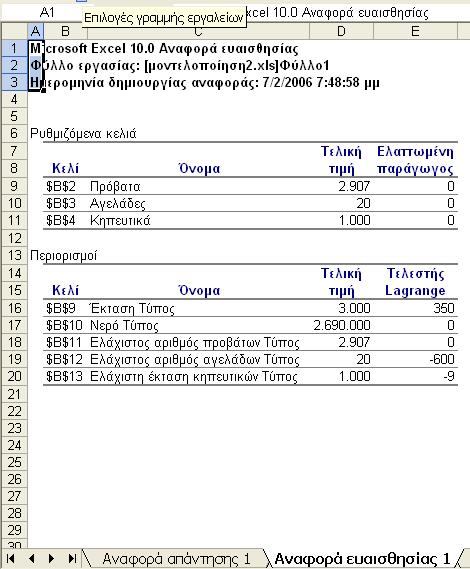 της συνάρτησης αντικειμενικού σκοπού, αν το αποτέλεσμα του τύπου περιορισμού