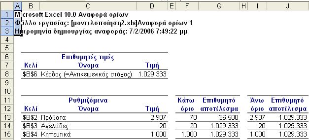 27 Όρια: Μας δείχνει πόσο μπορούν να αλλάξουν οι τιμές στα μεταβλητά κελιά