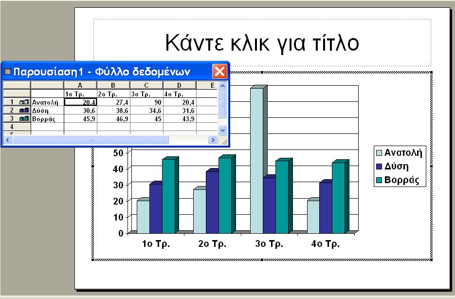 Δημιουργία Γραφήματος σε Διαφάνεια Για να συμπεριλάβουμε ένα γράφημα σε μια διαφάνεια του PowerPoint, υπάρχουν δύο τρόποι: 1 ος τρόπος Επιλέγουμε μια από τις προμορφοποιημένες διατάξεις διαγραμμάτων